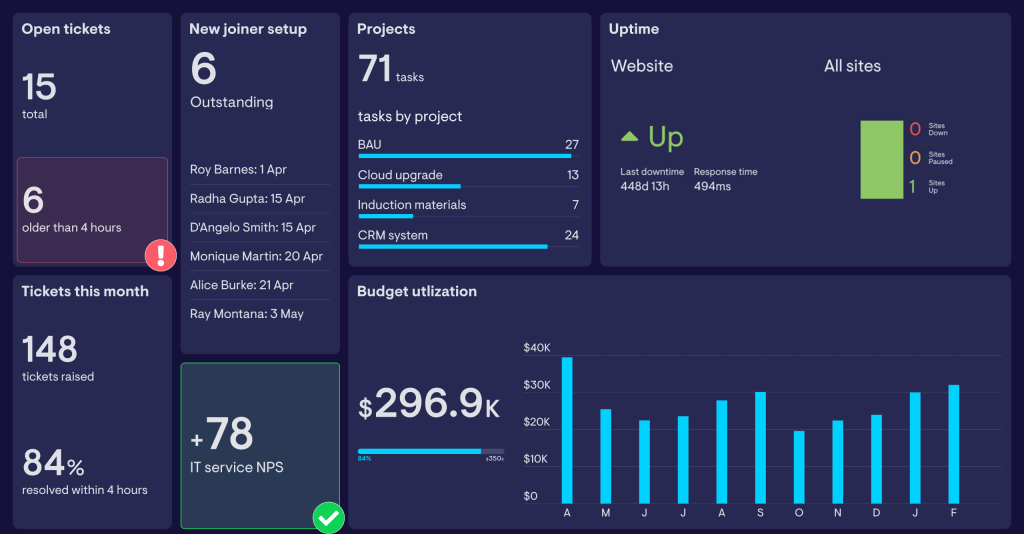 IT Support Services in Gorakhpur