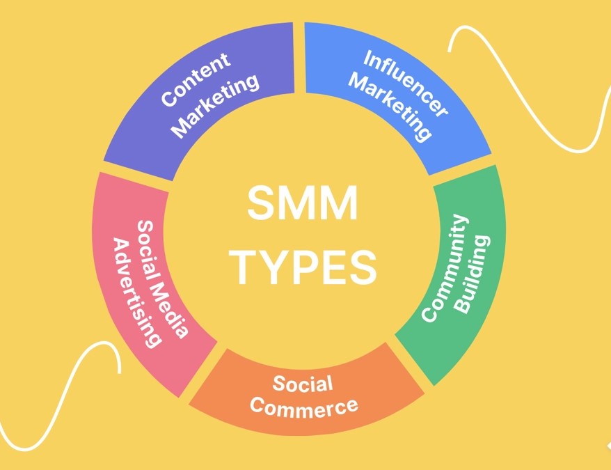 Social Media Marketing