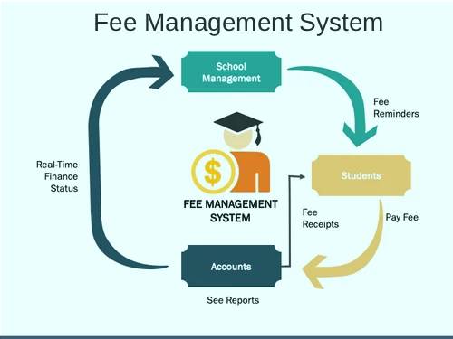 Fee Management System