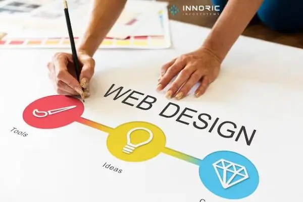 Web-Designing-in-Gorakhpur