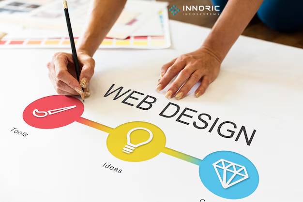 web designing in gorakhpur