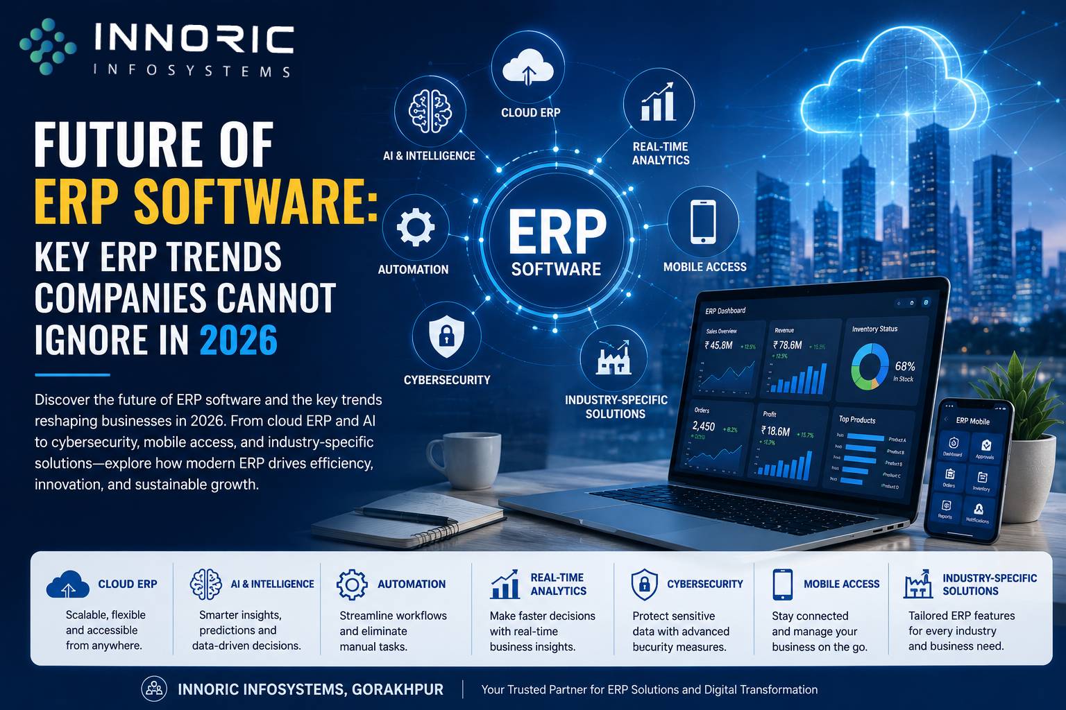 ERP Software Trends