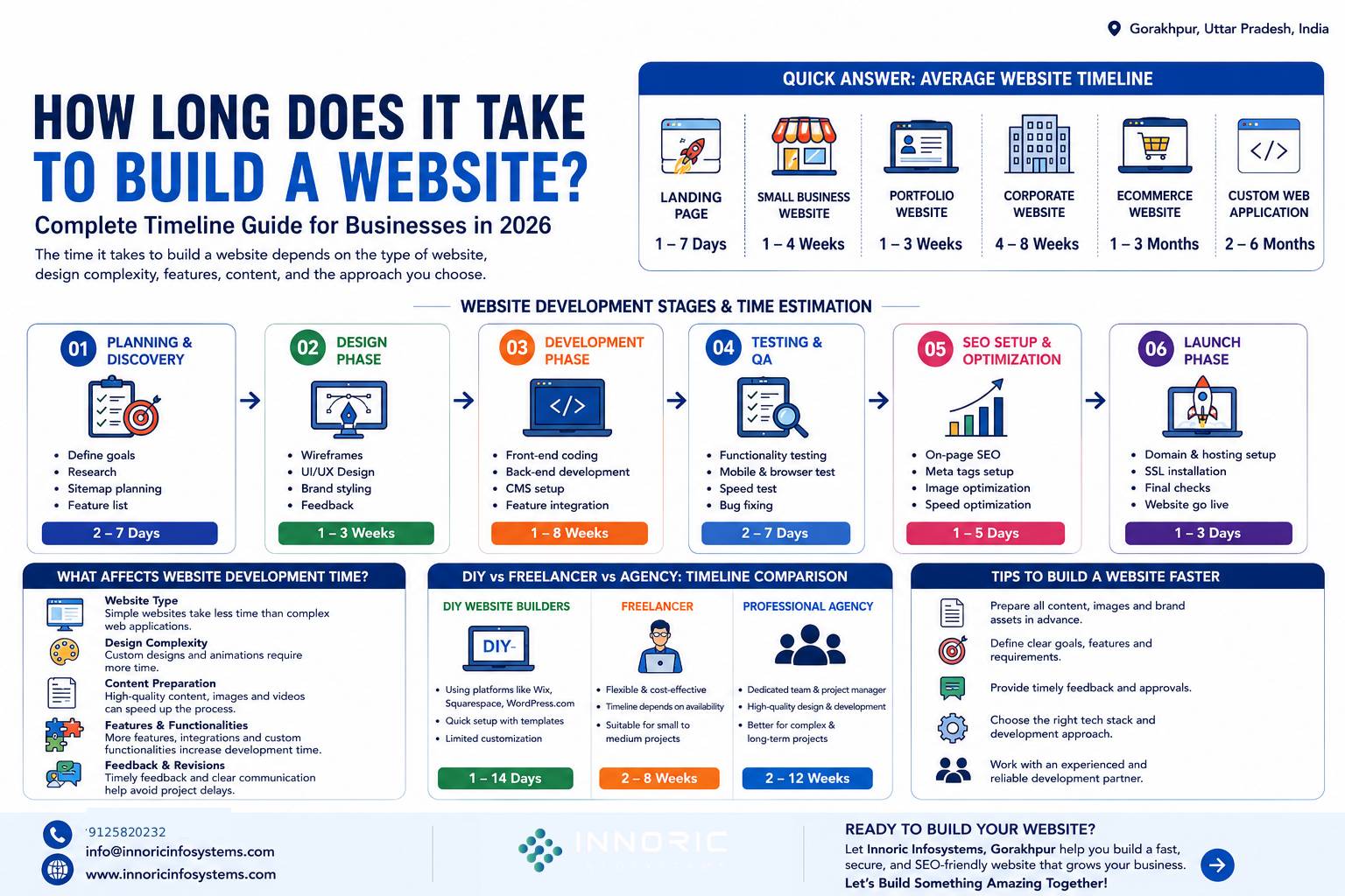 build Website