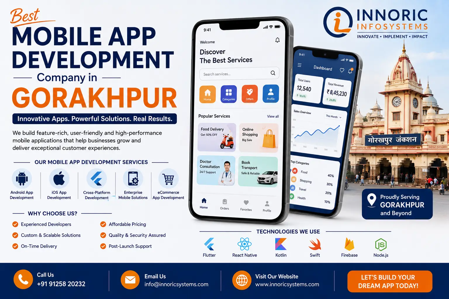 Best Mobile App Development Company in Gorakhpur