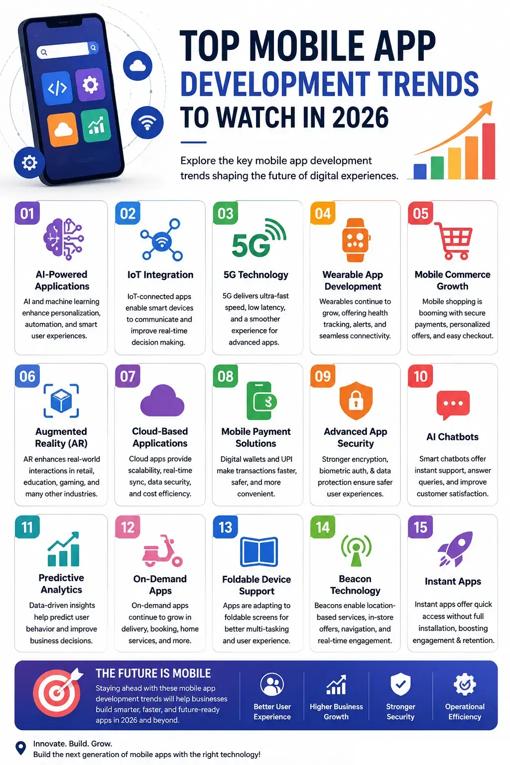 mobile-app-development in gorakhpur