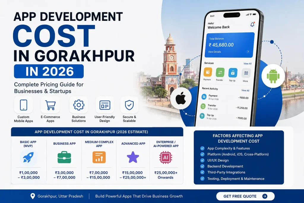 App Development Cost in Gorakhpur