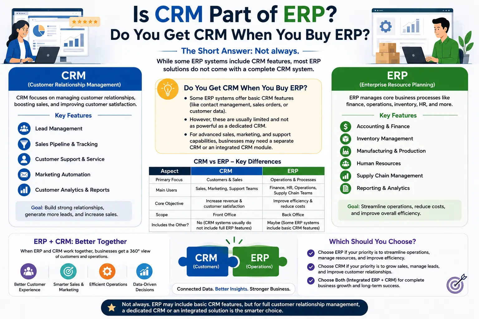 CRM and ERP: Better Together