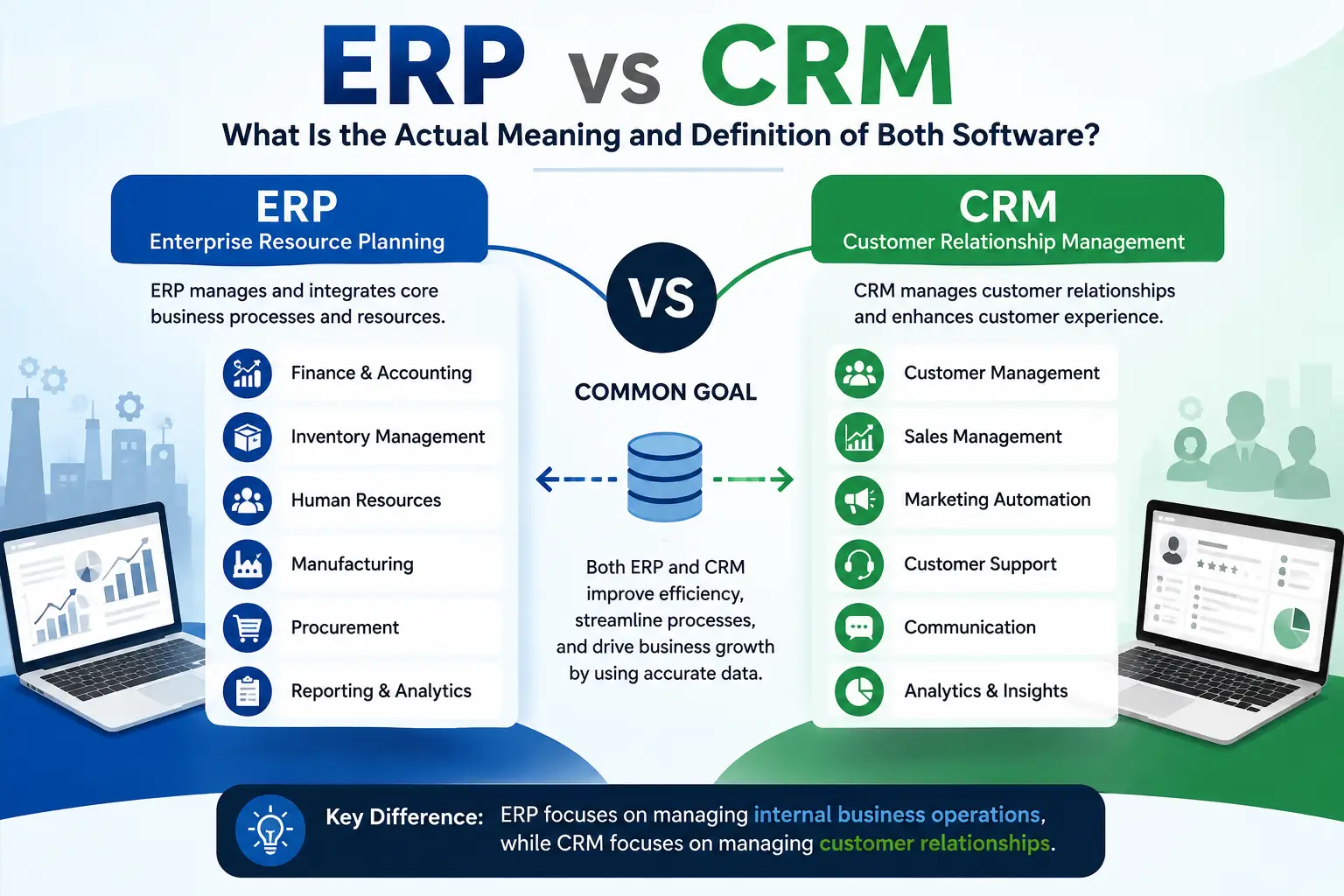 ERP vs CRM