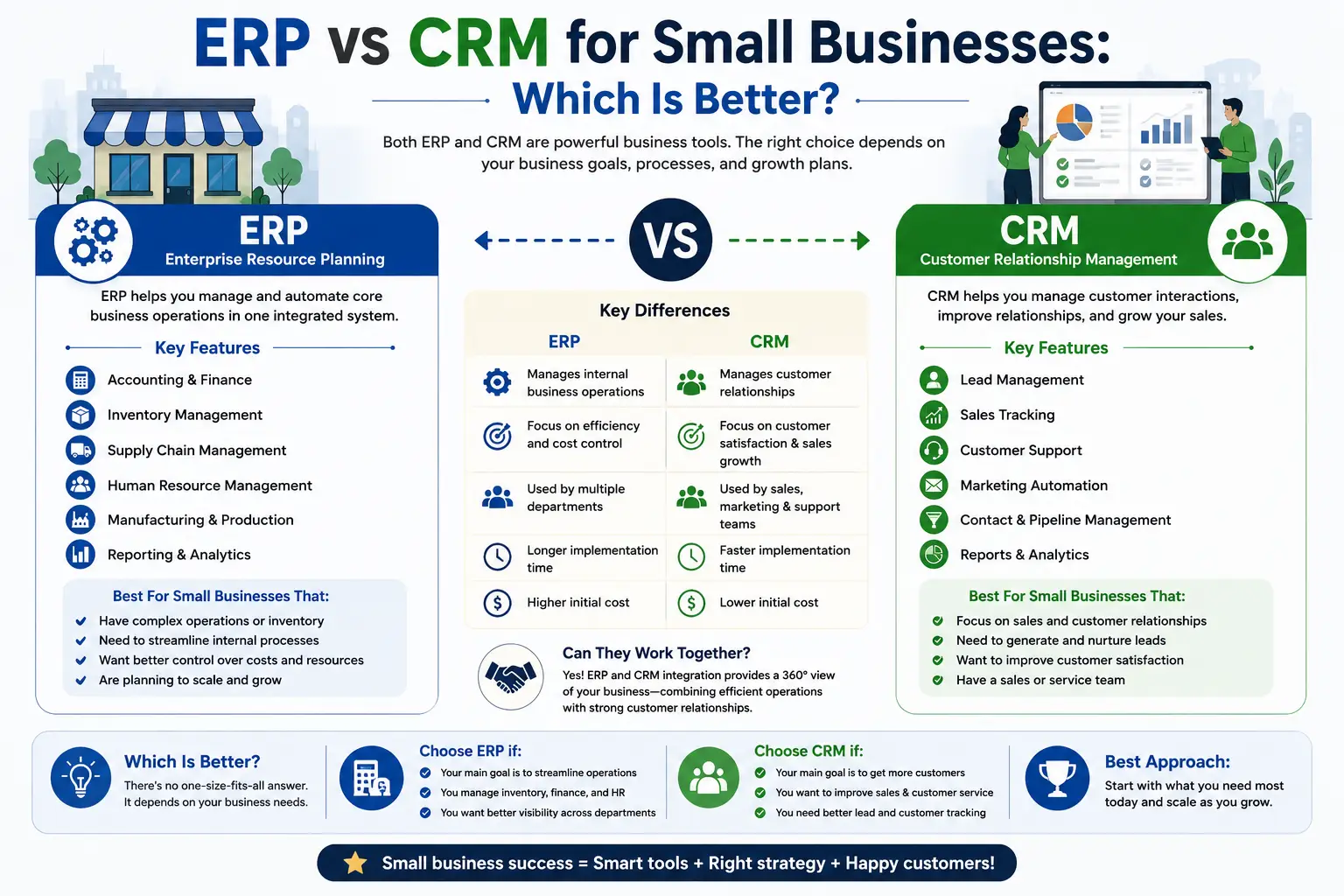 ERP vs CRM: Small Business Guide