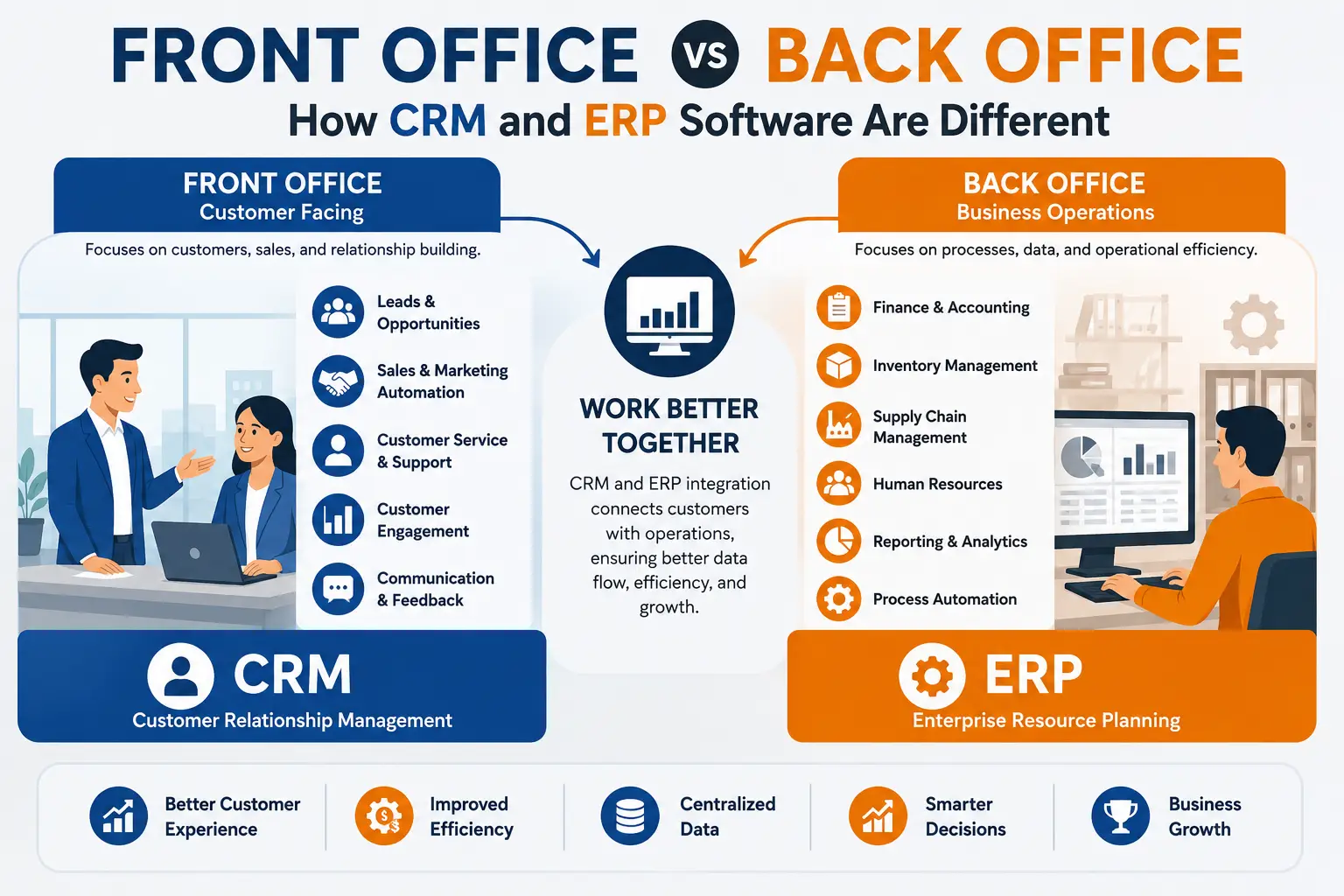 Front Office vs Back Office