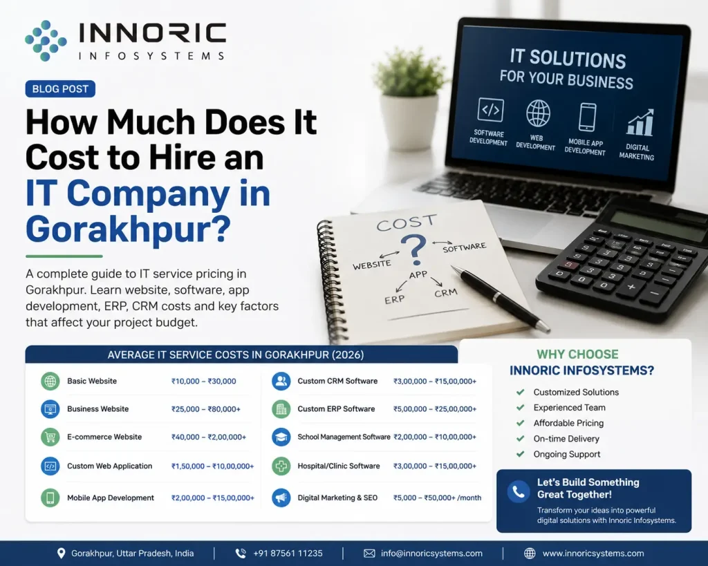 cost to hire an IT company in Gorakhpur cost to hire an IT company in Gorakhpur