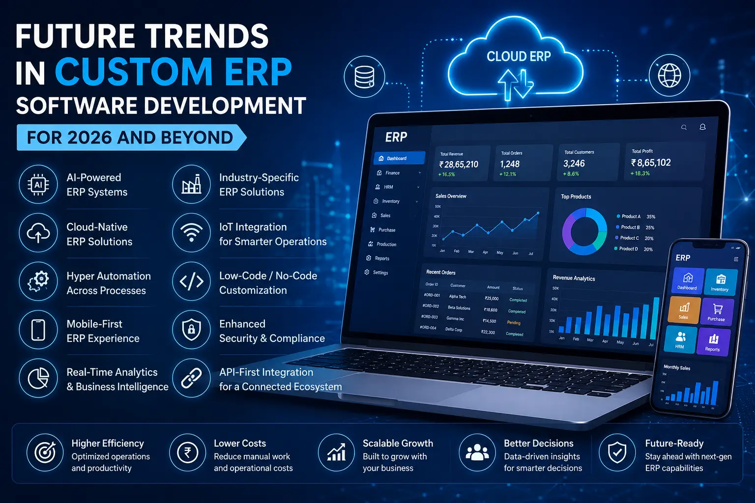 custom ERP software development
