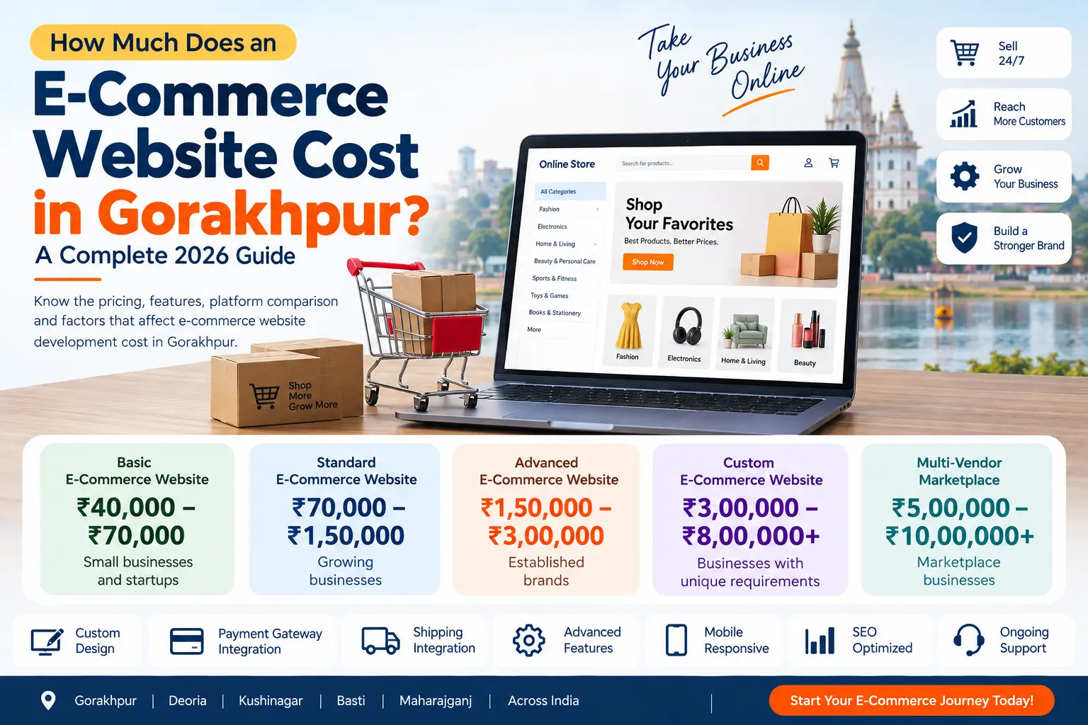 e-commerce-website-cost-in-gorakhpur