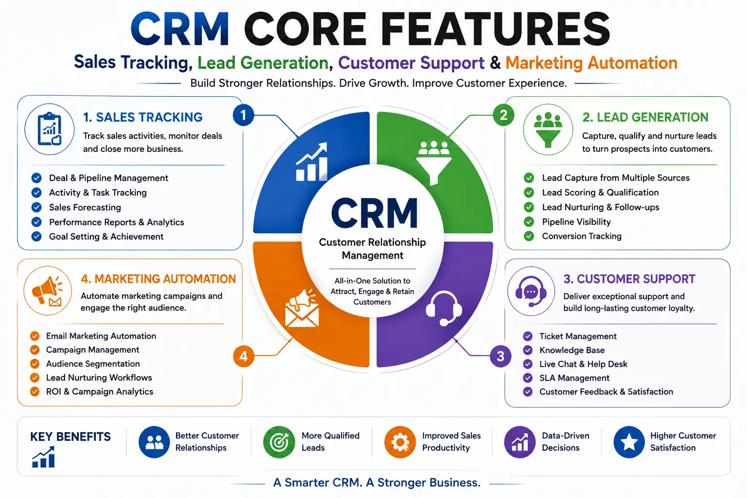 CRM Core Features: