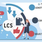 Low-Cost Website Design