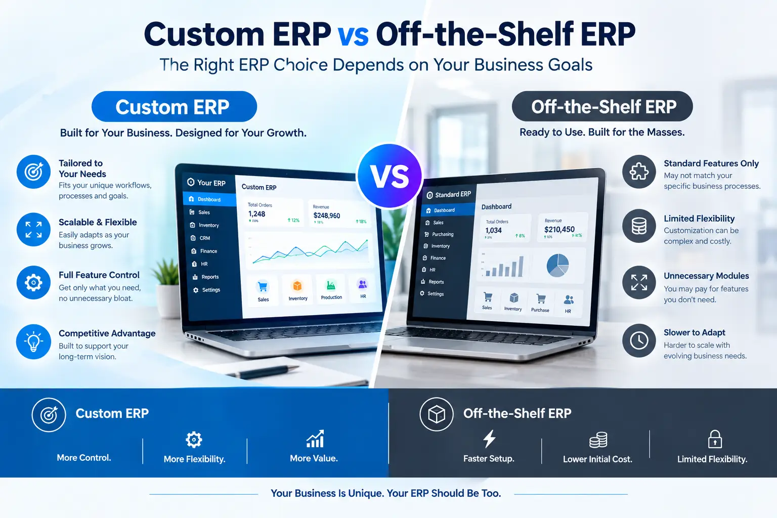 Custom ERP