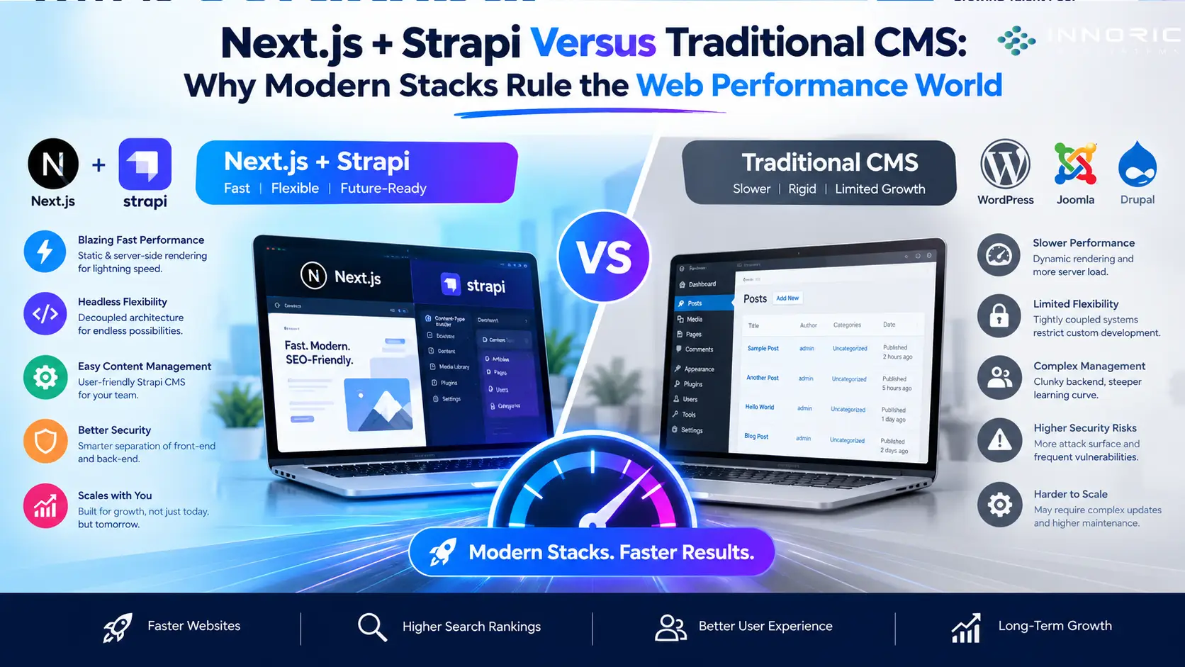 Next.js + Strapi vs Traditional CMS
