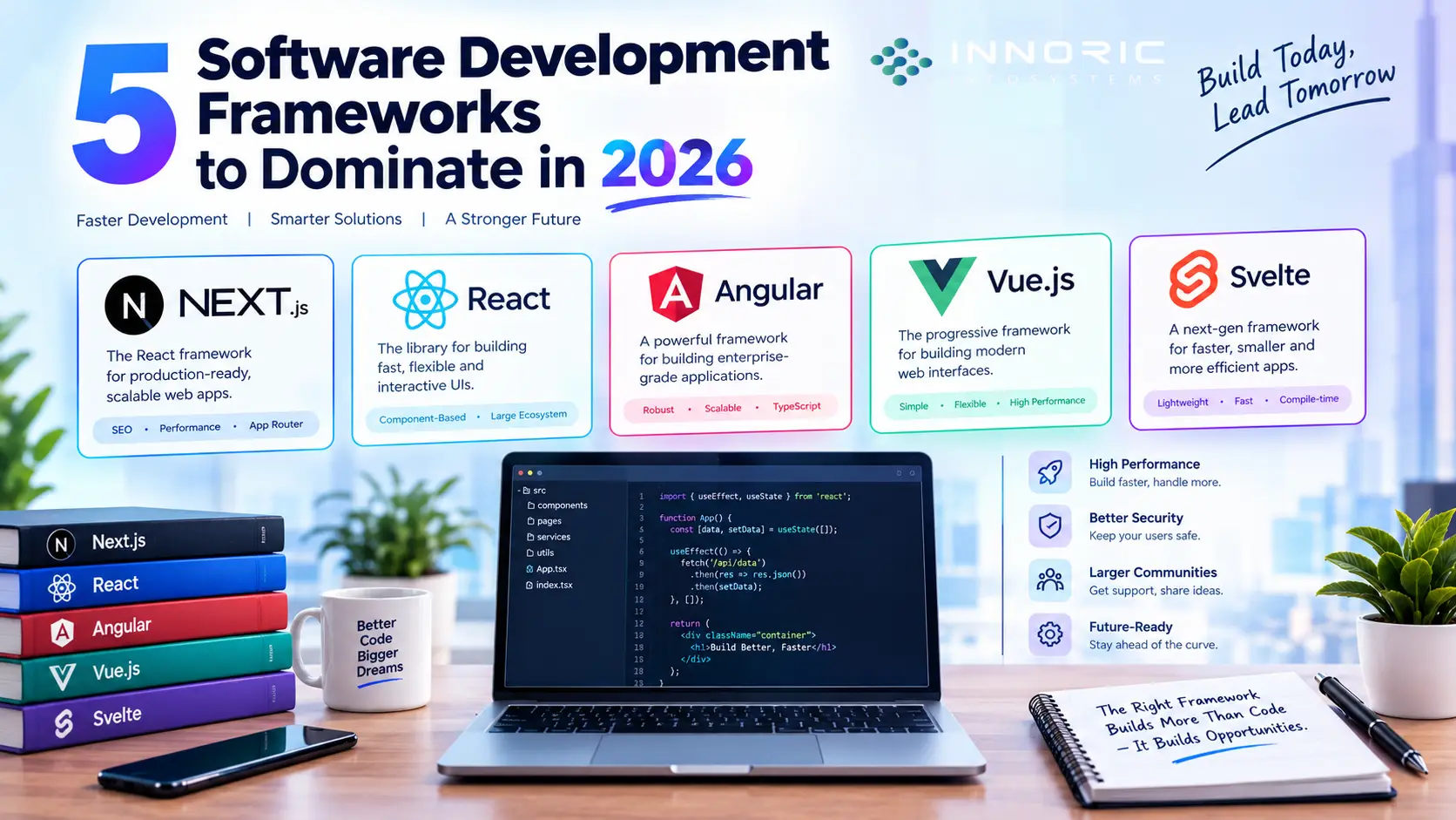 Software development Frameworks to Dominate 2026